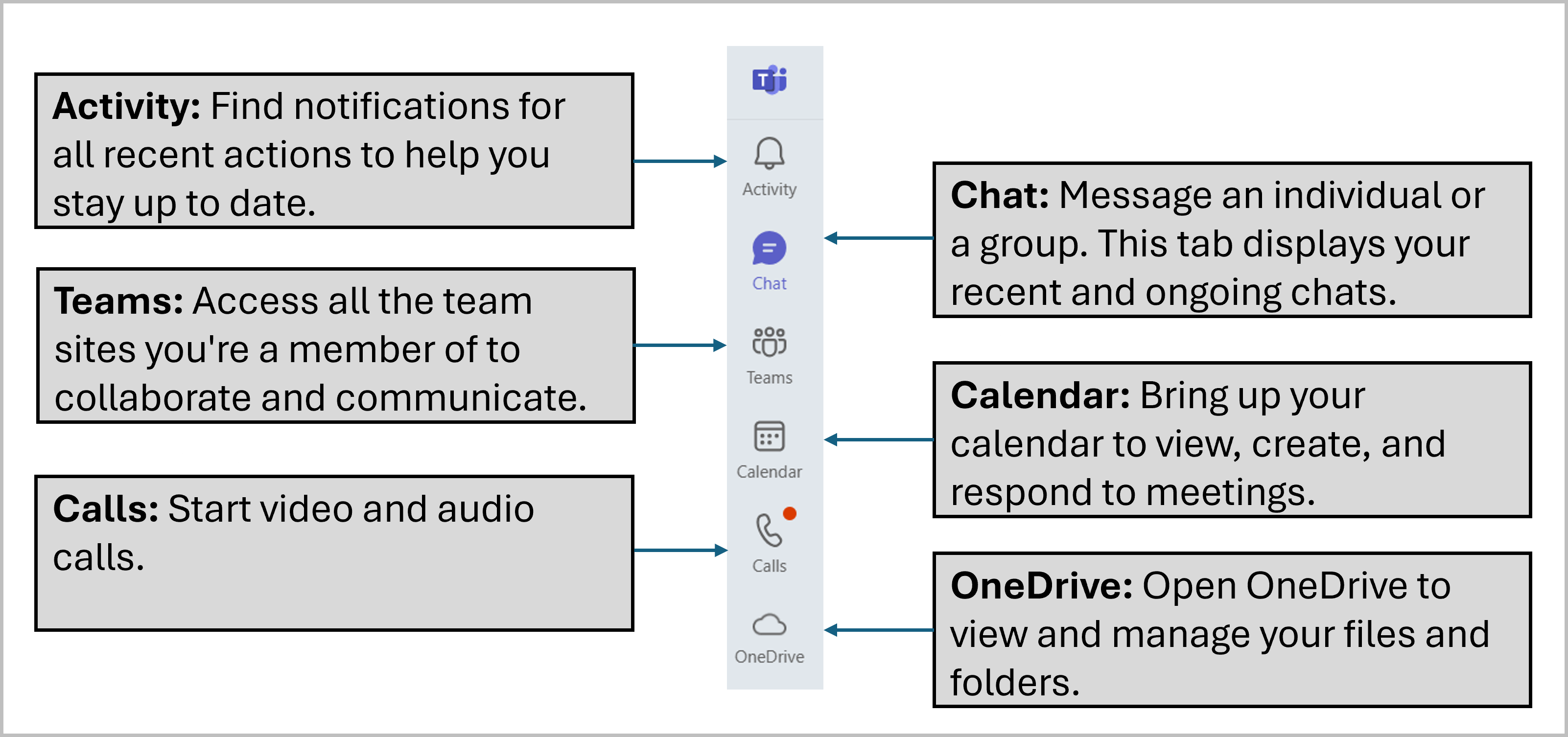 Teams Interface