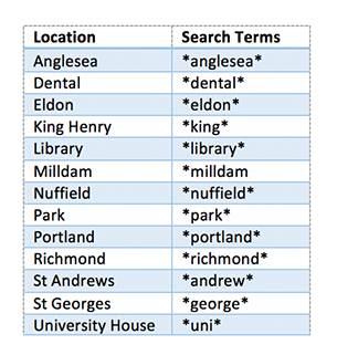 Table with suggested search terms for printers