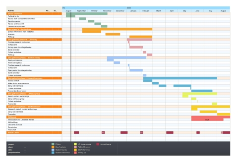 Ian's GANTT chart