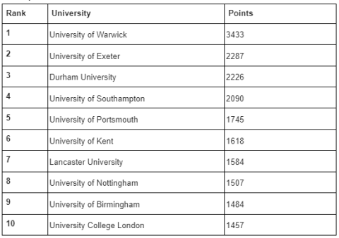 Esport 2023 league table 