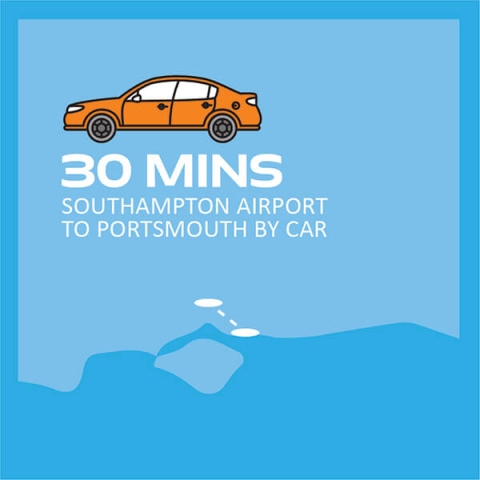 Infographic of a car on a map of south east England with text '30 mins Southampton Airport to Portsmouth by car'